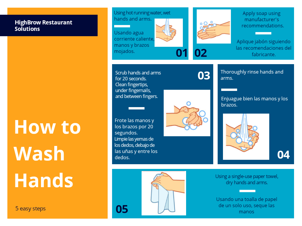 Hand Washing How-To