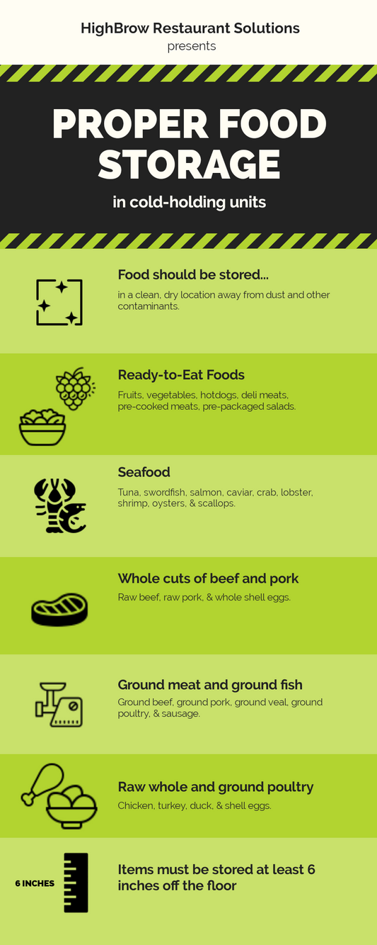 Food Storage Poster