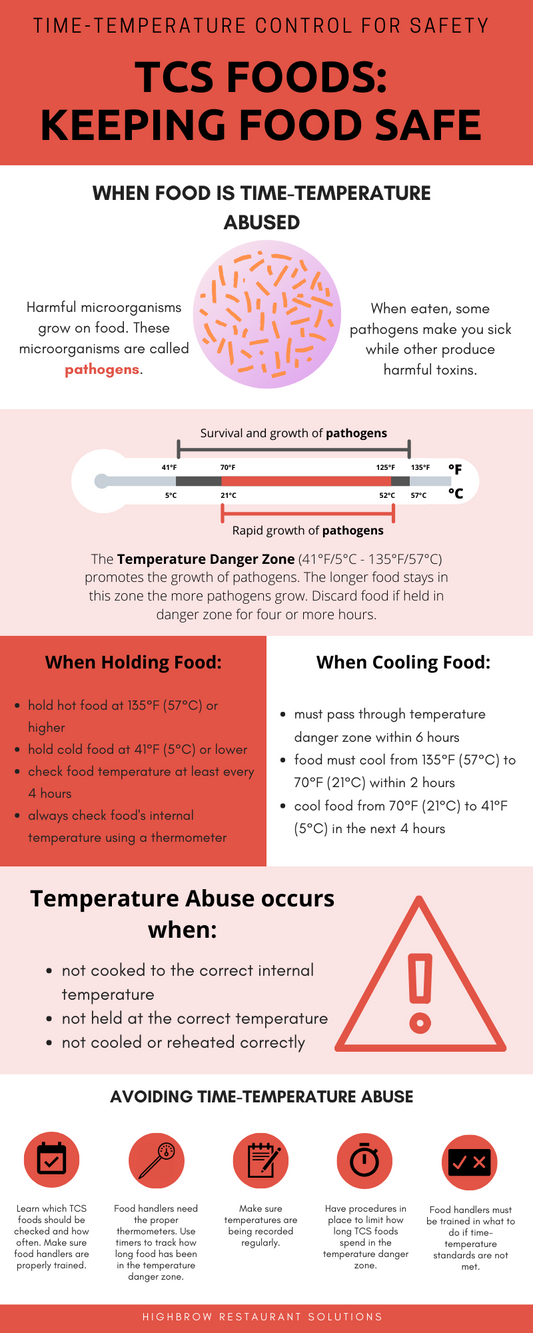 Food Abuse Poster