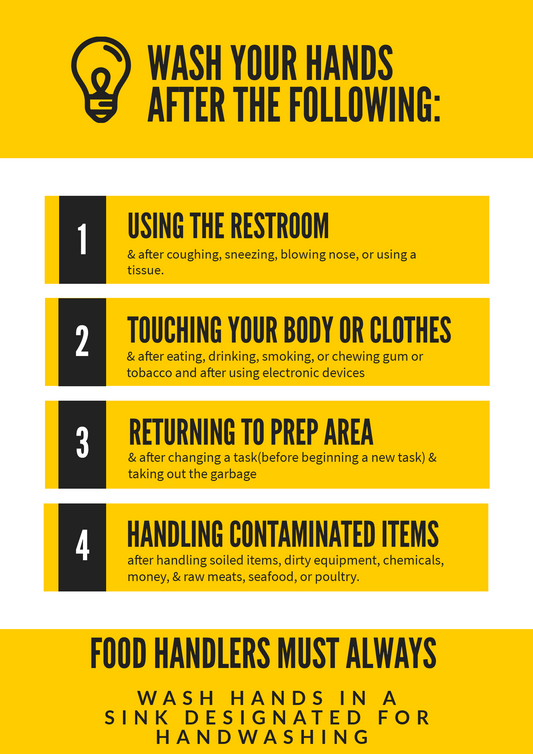 Hand-Washing, When-To